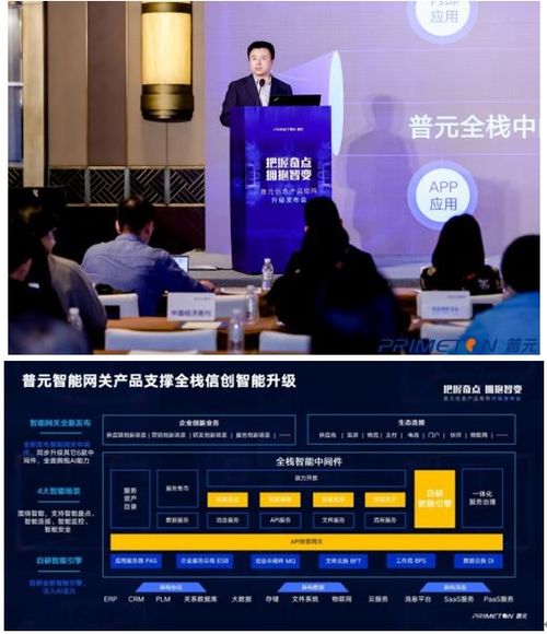 服務(wù)萬億數(shù)字經(jīng)濟(jì)市場,全面擁抱智能化變革 普元信息產(chǎn)品矩陣全新升級